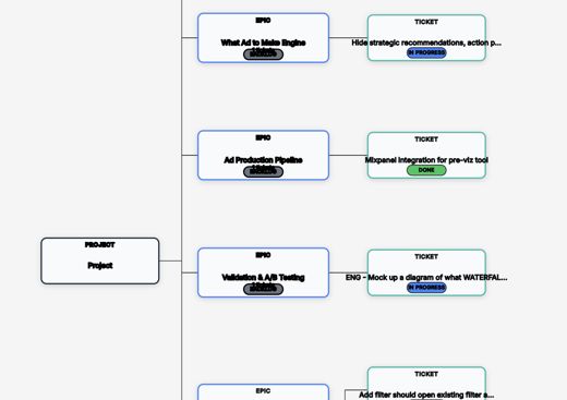 Roadmap Planner